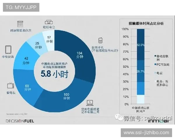 用户行为数据分析驱动内容创新，精准把握市场需求变化